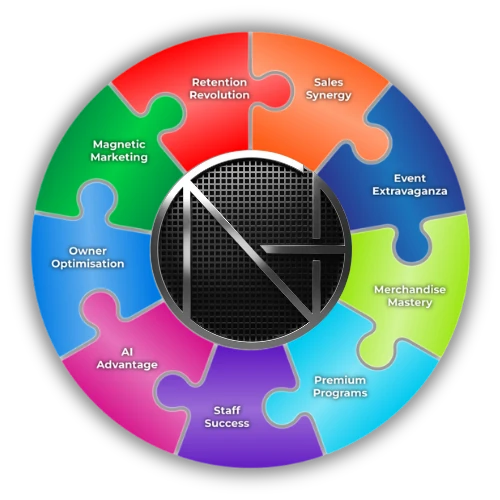 The MABGN curriculum wheel: nine interlocking modules around the Growth Network mark — Magnetic Marketing, Retention Revolution, Sales Synergy, Event Extravaganza, Merchandise Mastery, Premium Programs, Staff Success, AI Advantage and Owner Optimisation.